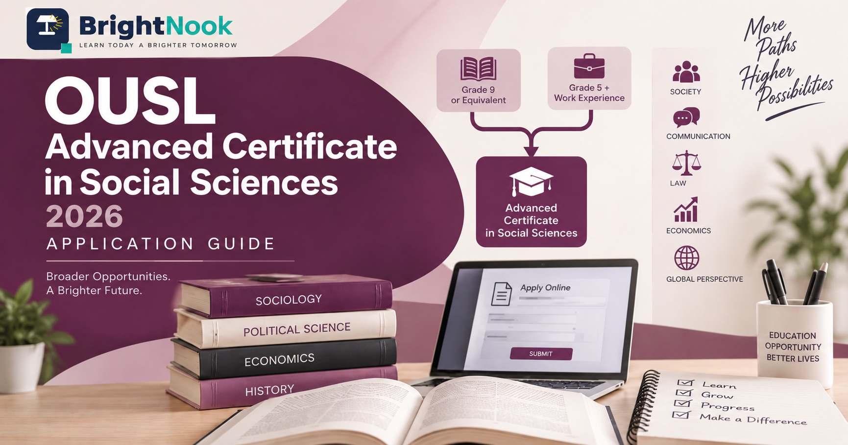Advanced Certificate in Social Sciences application pathway